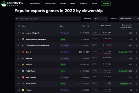 esports games 2022|10 Esports Games You Should Know About in 2022.